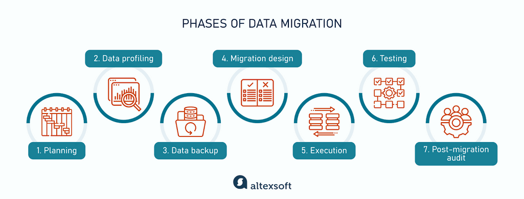 Unlocking Efficiency: Advantages and Benefits of Outsourcing Your Data Migration Project