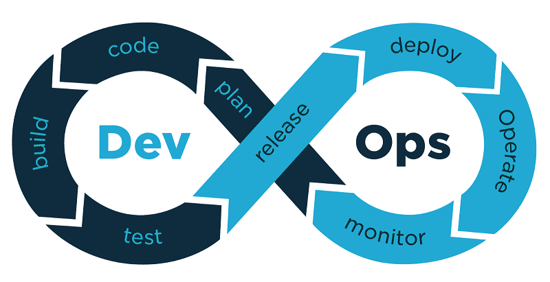 Unlocking Efficiency: The Advantages of Outsourcing Your DevOps Needs