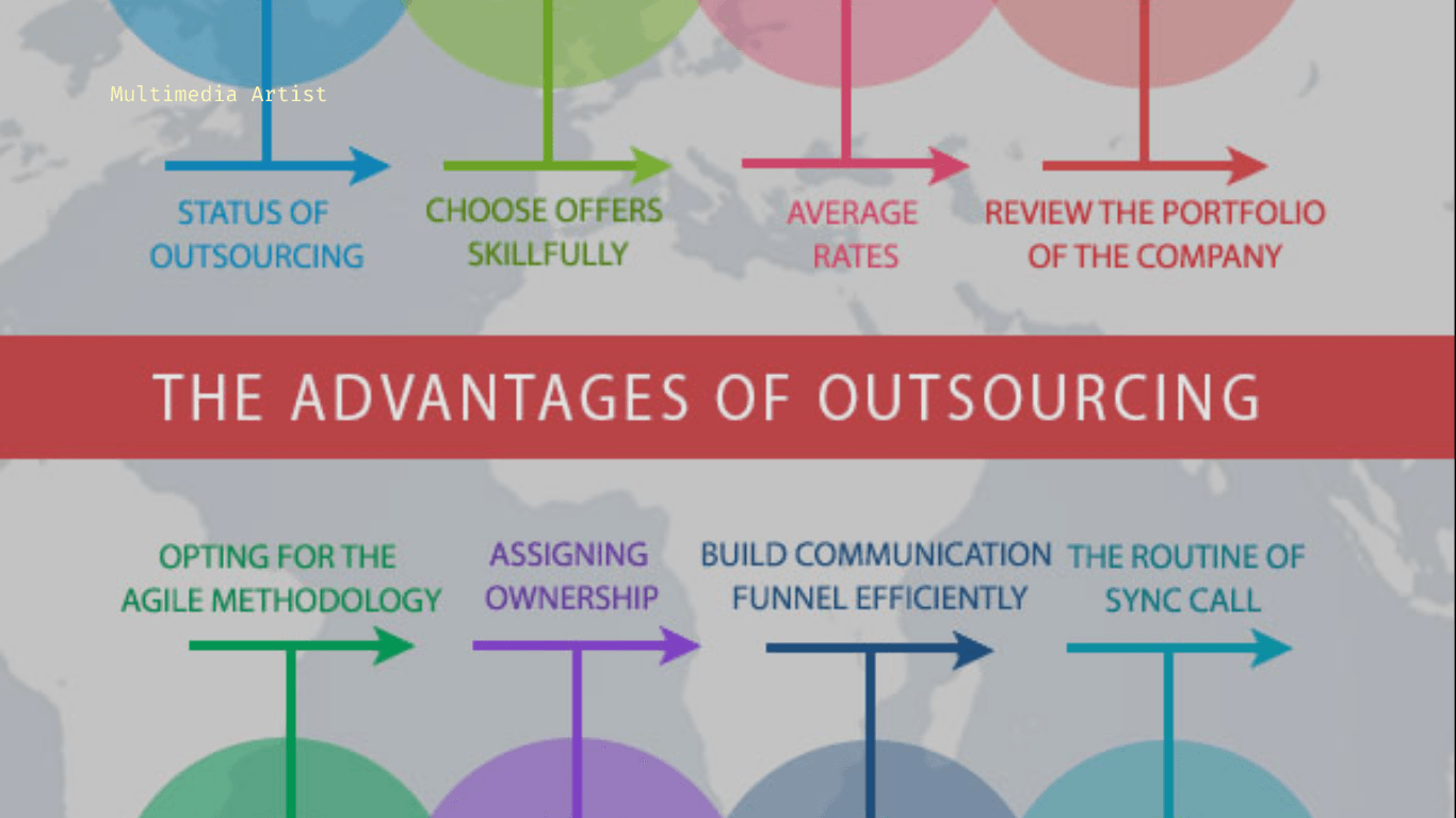 Unlocking Success: The Advantages of Outsourcing Your WordPress Development Needs