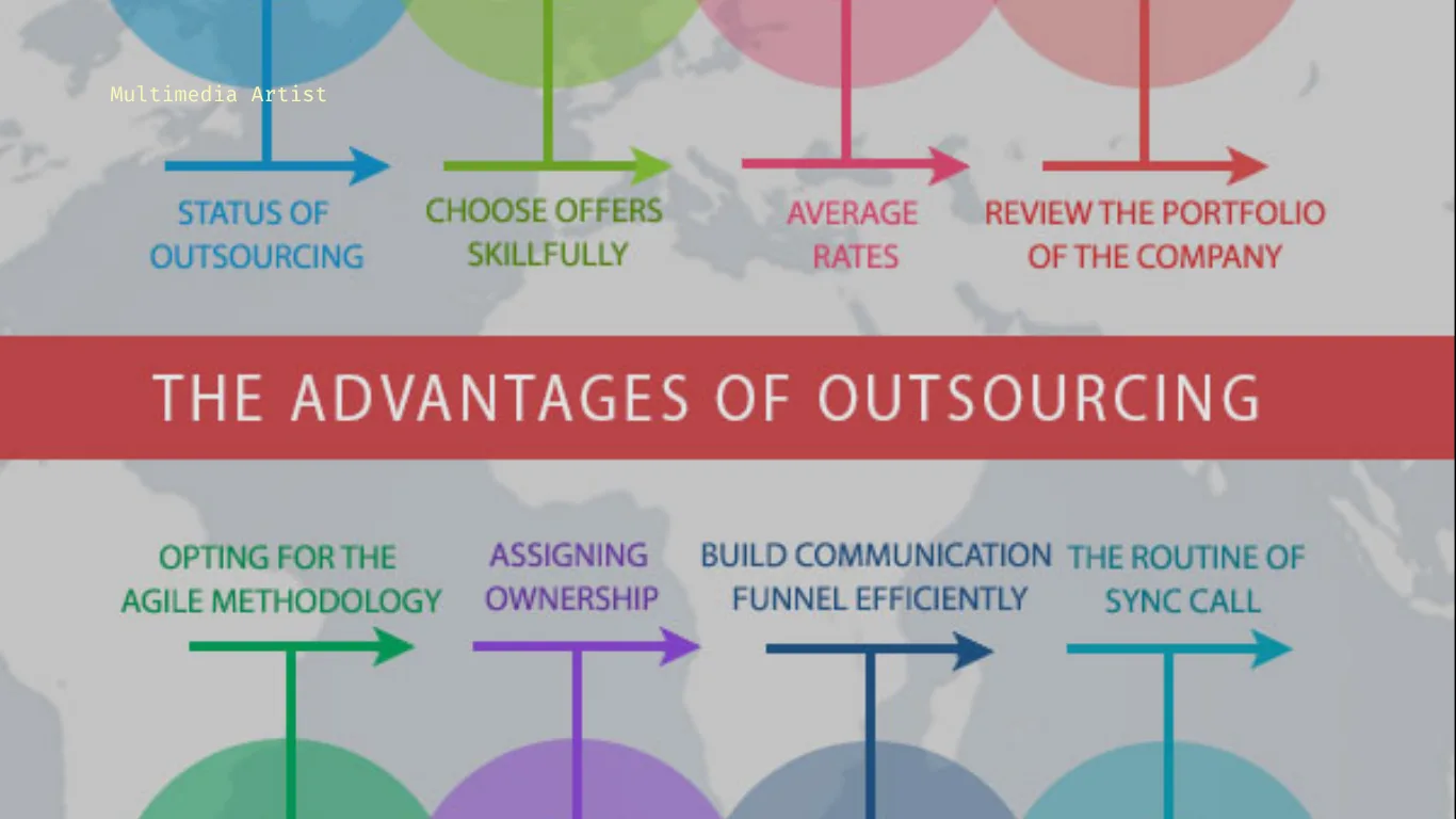 Unlocking Success: The Advantages of Outsourcing Your WordPress Development Needs