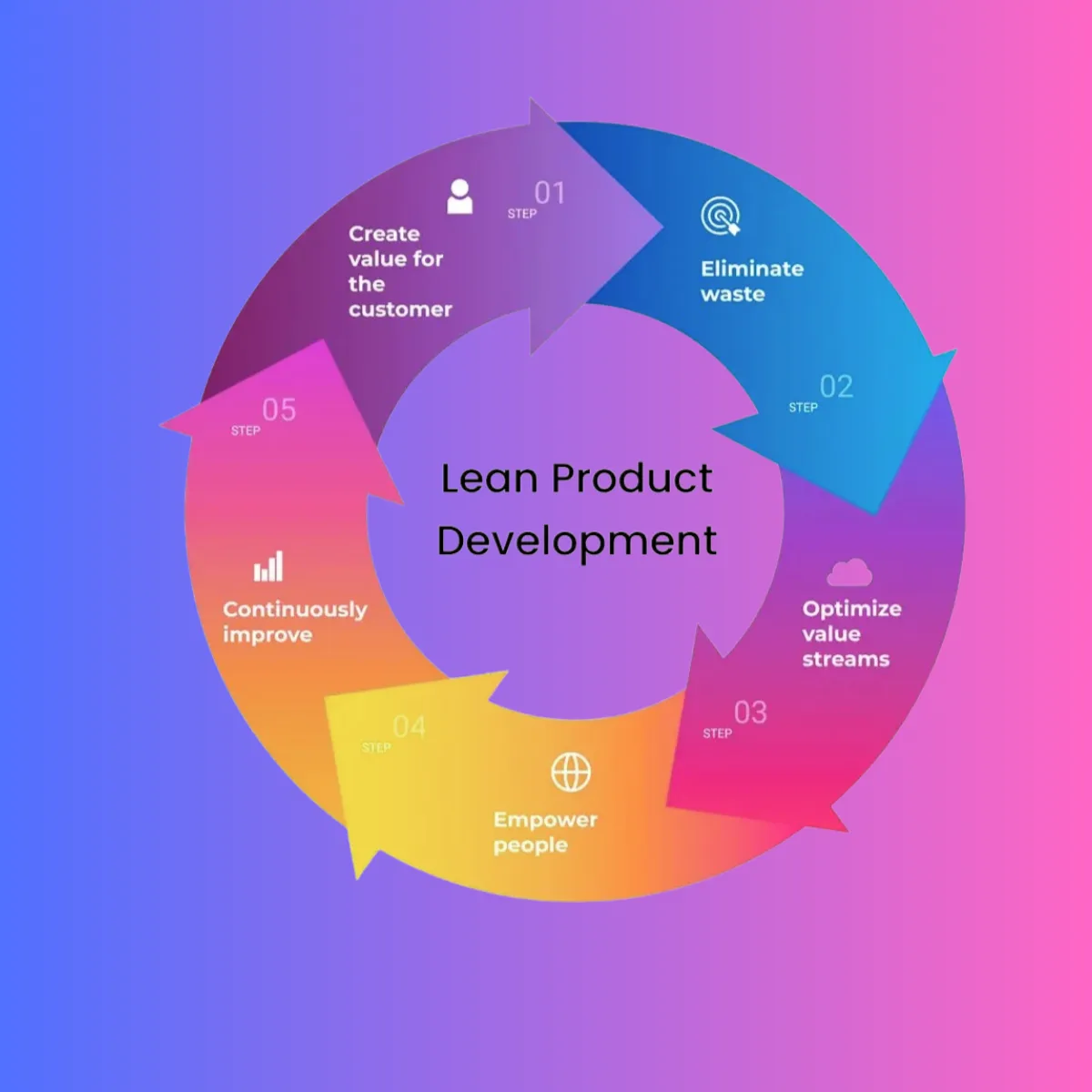 Unlocking Potential: The Advantages and Benefits of Outsourcing Your Product Development Processes