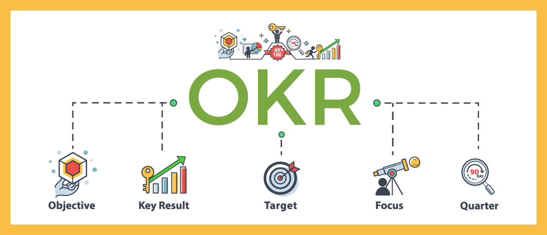 Understanding OKRs: Objectives and Key Results Explained