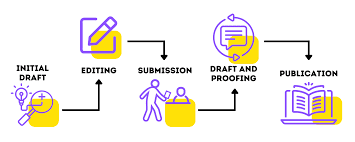 The Advantages and Benefits of Outsourcing Your Copywriting Tasks