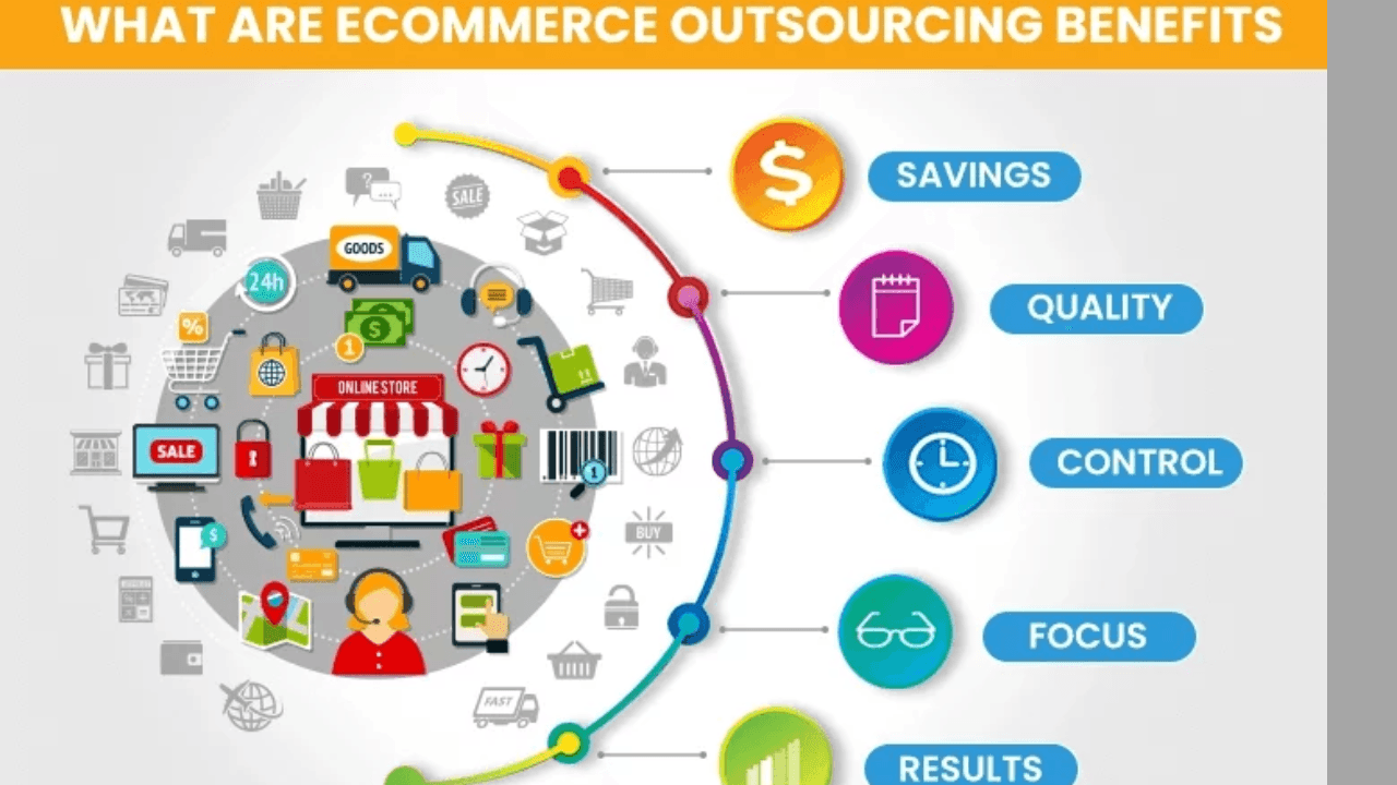 Maximize Your Success: The Advantages and Benefits of Outsourcing Your Ecommerce Management